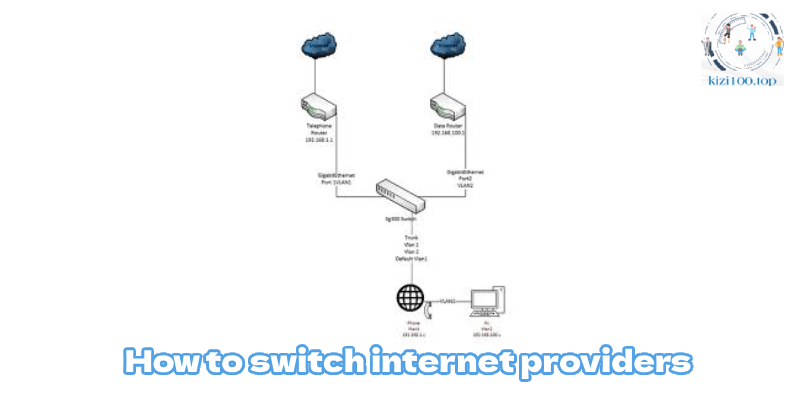 How to switch internet providers? Choose a supplier